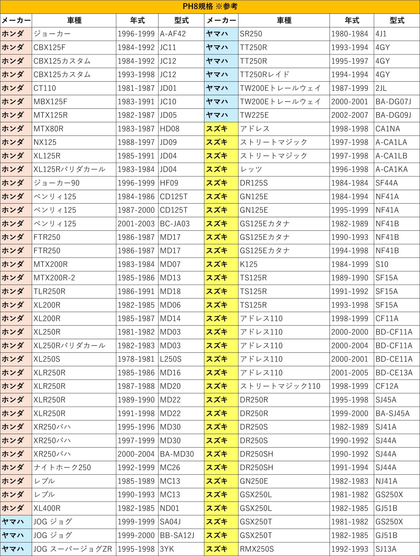 スズキ DR250SH SJ44A ヘッドライト PH8 LED バルブ ホワイト 年式1991-1994 - 画像 (10)