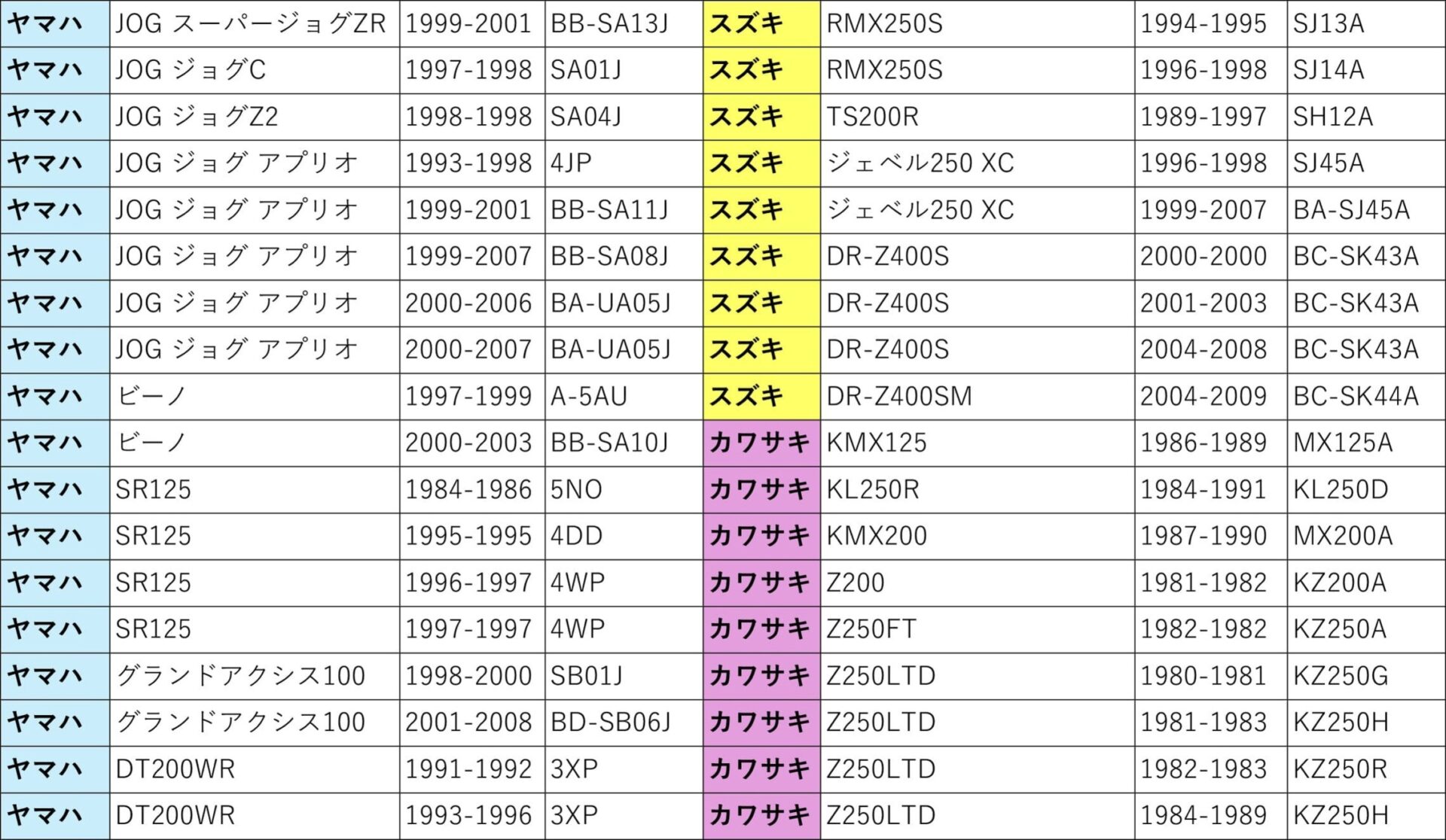 スズキ DR250SH SJ44A ヘッドライト PH8 LED バルブ ホワイト 年式1991-1994 - 画像 (11)